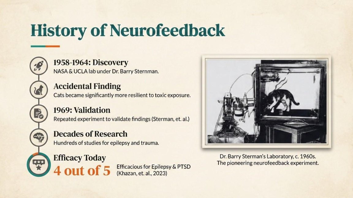 History of neurofeedback from Sterman’s 1960s lab work to current efficacy ratings